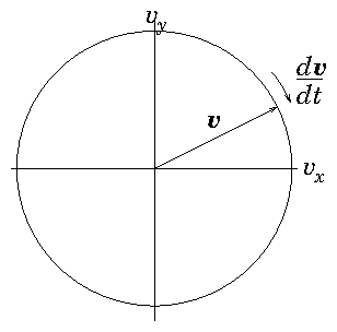 figures/cycvelocity.png