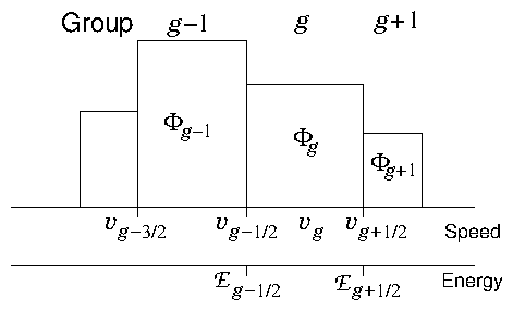 figures/speedgroups.png